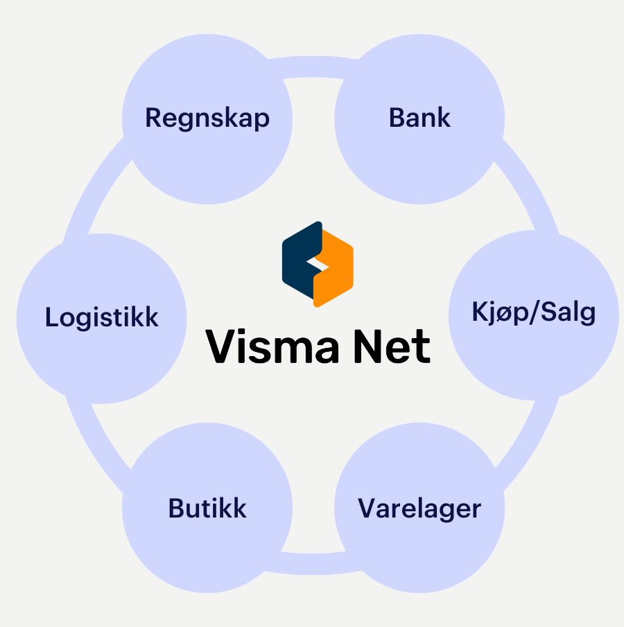 Visma.net hjul
